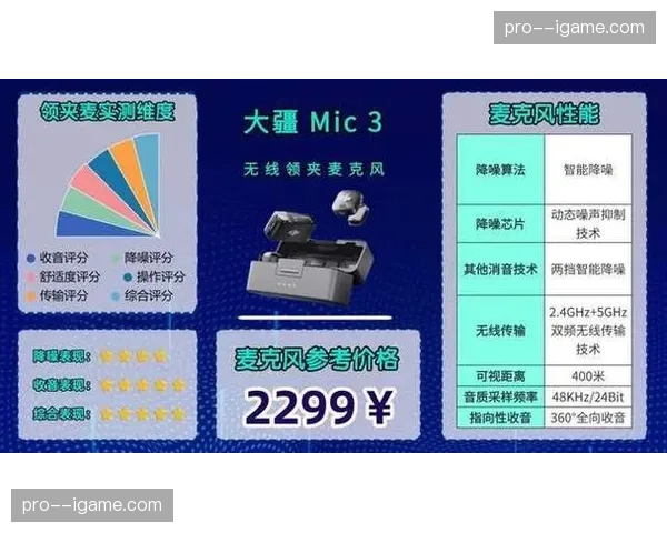 阵列式降噪麦克风于本季度完成声场建模升级,实现了人声与背景环境音的精细分离