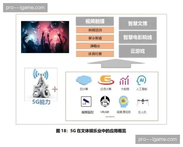 当前阶段制播技术与消费心理深度契合 催生了大量交互式内容新形态