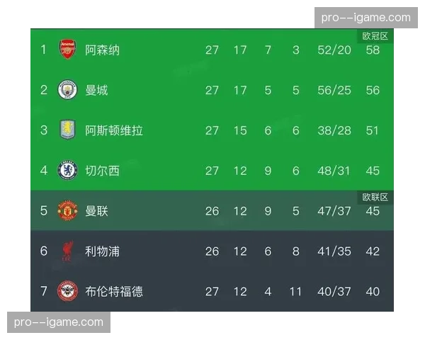 曼城2-1力克纽卡斯尔,奥莱利梅开二度助蓝月紧追榜首 曼城2-1力克纽卡斯尔,奥莱利梅开二度助蓝月紧追榜首