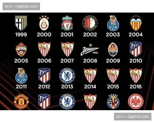 西甲欧战资格特殊规则详解，欧冠欧联冠军情况影响联赛第四名席位